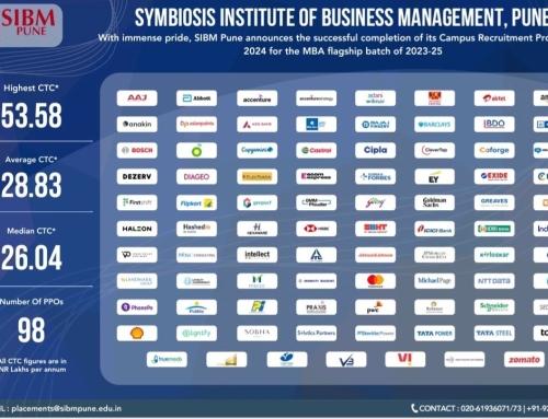 Symbiosis Institute of Business Management, Pune celebrated Day Zero today…